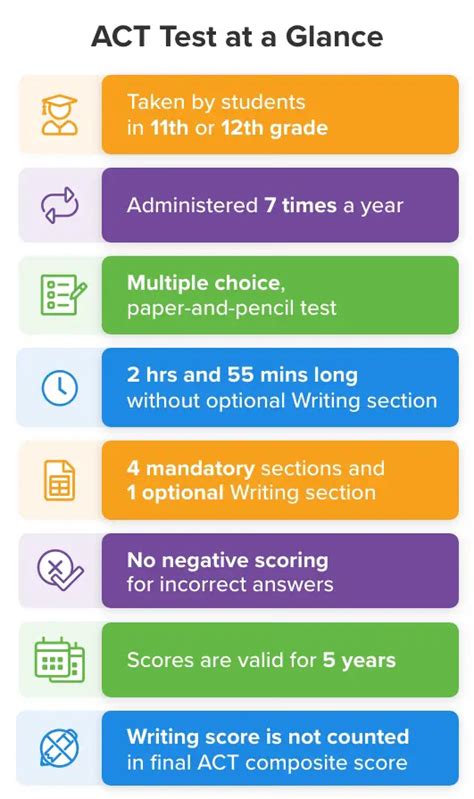 is the act a hard test|act test difficulty.